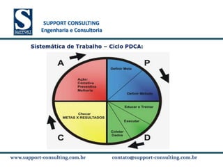 SUPPORT CONSULTING
           SUPPORT CONSULTING
          Engenharia e Consultoria




www.support-consulting.com.br
www.support-consulting.com.br        contato@support-consulting.com.br
 