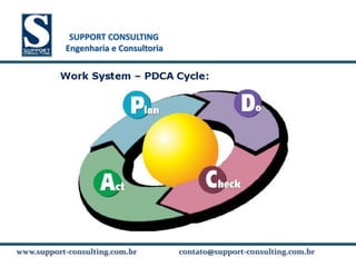 SUPPORT CONSULTING
           SUPPORT CONSULTING
          Engenharia e Consultoria




www.support-consulting.com.br
www.support-consulting.com.br        contato@support-consulting.com.br
 