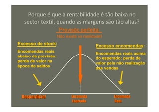 Porque é que a rentabilidade é tão baixa no
   sector textil, quando as margens são tão altas?
                       Previsão perfeita:
                      Não existe na realidade!
Excesso de stock:                         Excesso encomendas:
Encomendas reais
                                          Encomendas reais acima
abaixo da previsão:
                                          do esperado: perda de
perda de valor na
                                          valor pela não realização
época de saldos
                                          das vendas




  Desperdício!               Encomeda              Encomeda
                             Esperada              Real
 