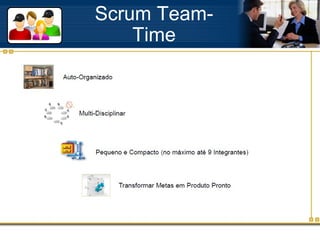 Scrum Team-
Time
 