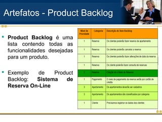 Artefatos - Product Backlog
 Product Backlog é uma
lista contendo todas as
funcionalidades desejadas
para um produto.
 Exemplo de Product
Backlog: Sistema de
Reserva On-Line
 