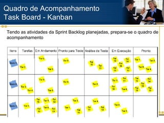 Quadro de Acompanhamento
Task Board - Kanban
Tendo as atividades da Sprint Backlog planejadas, prepara-se o quadro de
acompanhamento
 