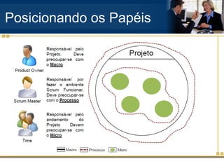 Posicionando os Papéis
 