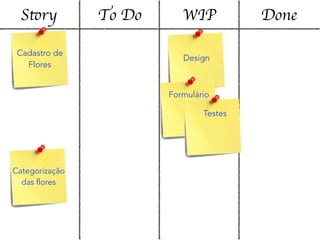 Story To Do WIP Done
Cadastro de
Flores
Categorização
das flores
Design
Formulário
Testes
 