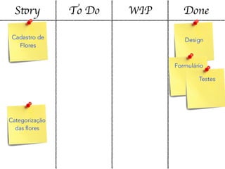 Story To Do WIP Done
Cadastro de
Flores
Categorização
das flores
Design
Formulário
Testes
 