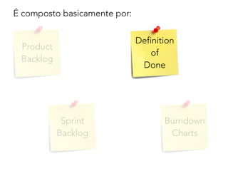 É composto basicamente por:
Product
Backlog
Sprint
Backlog
Definition
of
Done
Burndown
Charts
 