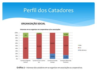 Perfil dos Catadores
2,27%
20,00%
14,58%
82%
93,20%
80,00%
72,91%
18%
4,55%
12,50%
0%
10%
20%
30%
40%
50%
60%
70%
80%
90%
100%
Consórcio Agreste
Central
Consórcio Sul e Centro
Sul
Consórcio Grande
Aracaju
Consórcio Baixo São
Francisco
Interesse em se organizar em cooperativas e/ou associações
Não
Sim
Não declarou
ORGANIZAÇÃO SOCIAL
Gráfico 7 - Interesse dos catadores em se organizar em associações ou cooperativas.
 