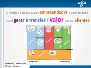 Alexander Osterwalder
Modelo Canvas
 