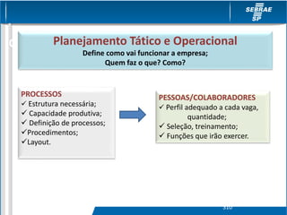 PROCESSOS
 Estrutura necessária;
 Capacidade produtiva;
 Definição de processos;
Procedimentos;
Layout.
PESSOAS/COLABORADORES
 Perfil adequado a cada vaga,
quantidade;
 Seleção, treinamento;
 Funções que irão exercer.
OperacionalPlanejamento Tático e Operacional
Define como vai funcionar a empresa;
Quem faz o que? Como?
S10
 