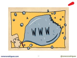 romerorodrigues.com 12 @romerorodrigues 
 