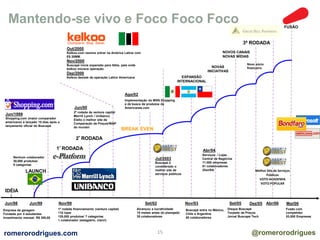Mantendo-se vivo e Foco Foco Foco 
Jun/1999 
Shopping.com (maior comparador 
americano) é lançado 15 dias após o 
lançamento oficial do Buscapé 
Nenhum colaborador 
30,000 produtos/ 
5 categorias 
IDÉIA 
Out/2000 
Kelkoo.com resolve entrar na América Latina com 
E$ 20MM. 
Nov/2000 
Buscapé inicia expansão para Itália, pais onde 
kelkoo iniciava operação. 
Dez/2000 
Kelkoo desiste da operação Latino Americana 
2ª rodada de venture capital 
Merrill Lynch / Unibanco 
Eleito o melhor site de 
Comparação de Preços/WAP 
do mundo! 
2ª RODADA 
1ª RODADA 
EXPANSÃO 
INTERNACIONAL 
Ago/02 
Implementação do MSN Shopping 
e da busca de produtos da 
Americanas.com 
LAUNCH 
Jul/2003 
Buscapé é 
considerado o 
melhor site de 
serviços públicos 
BREAK EVEN 
Jun/98 Jun/99 Nov/99 
Set/02 Nov/03 
Jun/00 
Empresa de garagem 
Fundada por 4 estudantes 
Investimento mensal: R$ 300,00 
Alcançou a lucratividade 
15 meses antes do planejado 
35 colaboradores 
1ª rodada financiamento (venture capital) 
110 lojas 
120,000 produtos/ 7 categorias 
1 colaborador (estagiário, claro!) 
3ª RODADA 
NOVOS CANAIS 
NOVAS MÍDIAS 
NOVAS 
INICIATIVAS 
Abr/04 
Serviços / Lojas 
Central de Negócios 
11.000 empresas 
81 colaboradores 
(Dez/04) 
Buscapé entra no México, 
Chile e Argentina 
50 colaboradores 
Novo sócio 
financeiro 
FUSÃO 
Melhor Site de Serviços 
Set/05 
Disque Buscapé 
Torpedo de Preços 
Jornal Buscapé Tech 
VOTO ACADEMIA 
VOTO POPULAR 
Dez/05 
Públicos 
Abr/06 Mai/06 
Fusão com 
competidor 
53,000 Empresas 
romerorodrigues.com 15 @romerorodrigues 
 