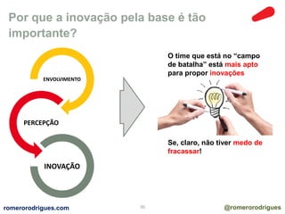 Por que a inovação pela base é tão 
importante? 
ENVOLVIMENTO 
PERCEPÇÃO 
INOVAÇÃO 
O time que está no “campo 
de batalha” está mais apto 
para propor inovações 
Se, claro, não tiver medo de 
fracassar! 
romerorodrigues.com 30 @romerorodrigues 
 