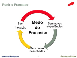 Punir o Fracasso 
Medo 
do 
Fracasso 
Sem novas 
experiências 
Sem novas 
descobertas 
Sem 
inovação 
romerorodrigues.com 33 @romerorodrigues 
 