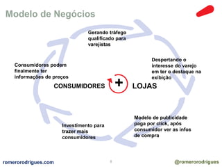 Modelo de Negócios 
Consumidores podem 
finalmente ter 
informações de preços 
Gerando tráfego 
qualificado para 
varejistas 
Despertando o 
interesse do varejo 
em ter o destaque na 
exibição 
CONSUMIDORES + LOJAS 
Modelo de publicidade 
paga por click, após 
consumidor ver as infos 
de compra 
Investimento para 
trazer mais 
consumidores 
romerorodrigues.com 8 @romerorodrigues 
 