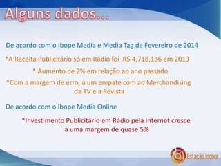 De acordo com o Ibope Media e Media Tag de Fevereiro de 2014 
*A Receita Publicitário só em Rádio foi R$ 4,718,136 em 2013 
* Aumento de 2% em relação ao ano passado 
*Com a margem de erro, a um empate com ao Merchandising 
da TV e a Revista 
De acordo com o Ibope Media Online 
*Investimento Publicitário em Rádio pela internet cresce 
a uma margem de quase 5% 
 