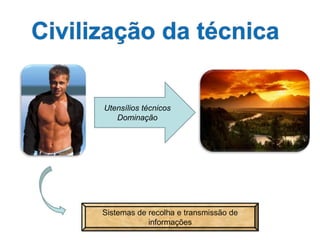 Utensílios técnicos
Dominação
Sistemas de recolha e transmissão de
informações
 