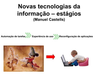 Automação de tarefas Experiência de uso Reconfiguração de aplicações
 