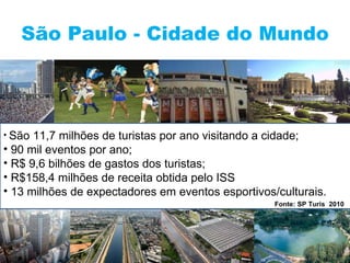 São Paulo - Cidade do Mundo São 11,7 milhões de turistas por ano visitando a cidade; 90 mil eventos por ano; R$ 9,6 bilhões de gastos dos turistas; R$158,4 milhões de receita obtida pelo ISS 13 milhões de expectadores em eventos esportivos/culturais. Fonte: SP Turis  2010 