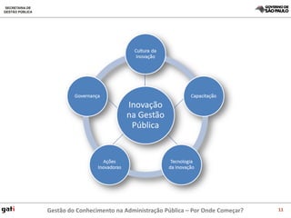 Gestão do Conhecimento na Administração Pública – Por Onde Começar?   11
 