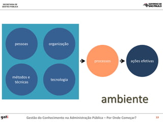 pessoas            organização



                                                processos             ações efetivas


métodos e
                     tecnologia
 técnicas



                                                    ambiente
       Gestão do Conhecimento na Administração Pública – Por Onde Começar?             13
 