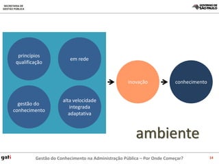princípios
                        em rede
 qualificação


                                                  inovação              conhecimento


                     alta velocidade
  gestão do
                        integrada
conhecimento
                        adaptativa



                                                      ambiente
         Gestão do Conhecimento na Administração Pública – Por Onde Começar?           14
 