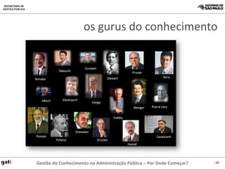 os gurus do conhecimento




Gestão do Conhecimento na Administração Pública – Por Onde Começar?   16
 