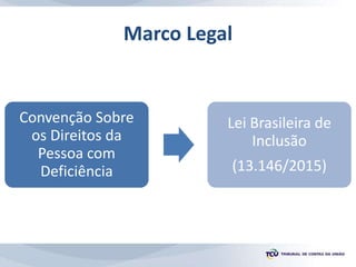 Marco Legal
Convenção Sobre
os Direitos da
Pessoa com
Deficiência
Lei Brasileira de
Inclusão
(13.146/2015)
 