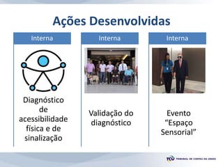 Ações Desenvolvidas
Diagnóstico
de
acessibilidade
física e de
sinalização
Interna
Validação do
diagnóstico
Interna
Evento
“Espaço
Sensorial”
Interna
 