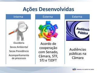 Ações Desenvolvidas
Ouvidoria
Secex Ambiental
Secex Previdência
Acompanhamento
de processos
Interna
Acordo de
cooperação
com Senado,
Câmara, STF,
STJ e TJDFT
Externa
Audiências
públicas na
Câmara
Externa
 