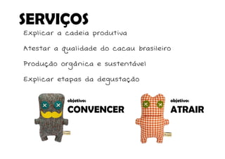 SERVIÇOS
Explicar a cadeia produtiva

Atestar a qualidade do cacau brasileiro

Produção orgânica e sustentável

Explicar etapas da degustação


           objetivo:                  objetivo:

           CONVENCER                  ATRAIR
 