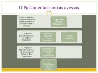 O Parlamentarismo às avessas ↑ Os cidadãos elegem a Câmara 