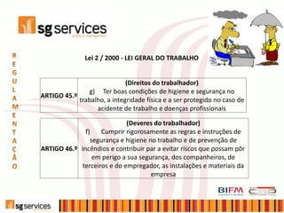 Lei 2 / 2000 - LEI GERAL DO TRABALHO
ARTIGO 45.º
(Direitos do trabalhador)
g) Ter boas condições de higiene e segurança no
trabalho, a integridade física e a ser protegido no caso de
acidente de trabalho e doenças profissionais
ARTIGO 46.º
(Deveres do trabalhador)
f) Cumprir rigorosamente as regras e instruções de
segurança e higiene no trabalho e de prevenção de
incêndios e contribuir par a evitar riscos que possam pôr
em perigo a sua segurança, dos companheiros, de
terceiros e do empregador, as instalações e materiais da
empresa
 