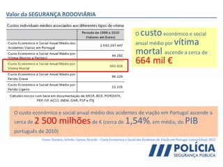 Valor da SEGURANÇA RODOVIÁRIA
O custoeconómico e social
anual médio por vítima
mortal ascende a cerca de
664 mil €
O custo económico e social anual médio dos acidentes de viação em Portugal ascende a
cerca de 2 500 milhõesde € (cerca de 1,54%, em média, do PIB
português de 2010)
Fonte: Donário, Arlindo; Santos, Ricardo – Custo Económico e Social dos Acidentes de Viação em Portugal. Lisboa:Ediual, 2012
 
