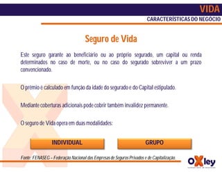 VIDA
                                                                       CARACTERÍSTICAS DO NEGÓCIO


                                    Seguro de Vida
Este seguro garante ao beneficiário ou ao próprio segurado, um capital ou renda
determinados no caso de morte, ou no caso do segurado sobreviver a um prazo
convencionado.

O prêmio é calculado em função da idade do segurado e do Capital estipulado.

Mediante coberturas adicionais pode cobrir também invalidez permanente.

O seguro de Vida opera em duas modalidades:


                 INDIVIDUAL                                           GRUPO

Fonte: FENASEG – Federação Nacional das Empresas de Seguros Privados e de Capitalização.
 