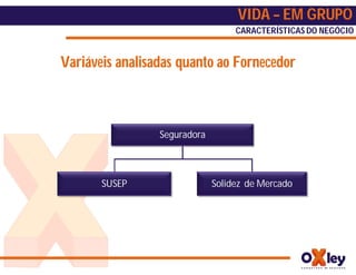 VIDA – EM GRUPO
                                   CARACTERÍSTICAS DO NEGÓCIO


Variáveis analisadas quanto ao Fornecedor



                 Seguradora



       SUSEP                  Solidez de Mercado
 
