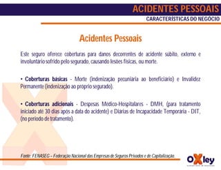 ACIDENTES PESSOAIS
                                                                       CARACTERÍSTICAS DO NEGÓCIO


                                 Acidentes Pessoais
Este seguro oferece coberturas para danos decorrentes de acidente súbito, externo e
involuntário sofrido pelo segurado, causando lesões físicas, ou morte.

• Coberturas básicas - Morte (indenização pecuniária ao beneficiário) e Invalidez
Permanente (indenização ao próprio segurado).

• Coberturas adicionais - Despesas Médico-Hospitalares - DMH, (para tratamento
iniciado até 30 dias após a data do acidente) e Diárias de Incapacidade Temporária - DIT,
(no período de tratamento).




Fonte: FENASEG – Federação Nacional das Empresas de Seguros Privados e de Capitalização.
 