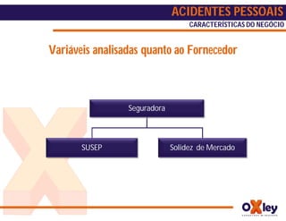 ACIDENTES PESSOAIS
                                   CARACTERÍSTICAS DO NEGÓCIO


Variáveis analisadas quanto ao Fornecedor



                 Seguradora



       SUSEP                  Solidez de Mercado
 