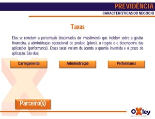 PREVIDÊNCIA
                                                            CARACTERÍSTICAS DO NEGÓCIO


                                       Taxas
Elas se remetem a percentuais descontados do investimento que incidem sobre a gestão
financeira, a administração operacional do produto (plano), o resgate e o desempenho das
aplicações (performance). Essas taxas variam de acordo a quantia investida e o prazo de
aplicação. São elas:

   Carregamento                     Administração                     Performance




     Parceiro(s)
 