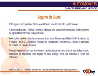 AUTOMÓVEIS
                                                                       CARACTERÍSTICAS DO NEGÓCIO


                                    Seguro de Auto
Este seguro cobre perdas e danos ocorridos aos veículos terrestres automotores.

Coberturas Básicas - Colisão, Incêndio e Roubo, que podem ser contratadas separadamente
ou agrupadas (cobertura compreensiva).

Pode cobrir também prejuízos causados a terceiros (Responsabilidade Civil Facultativa de
Veículos - RCF.V), Acidentes Pessoais de Passageiros, Assistência 24 horas e reposição
de veículo em caso de acidente.

O custo do prêmio varia de acordo com características do carro (marca, ano de fabricação,
condições de segurança, etc), região na qual trafega, perfil do motorista e valor das
coberturas..



Fonte: FENASEG – Federação Nacional das Empresas de Seguros Privados e de Capitalização.
 
