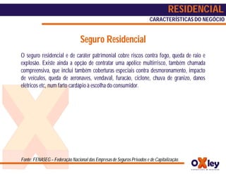 RESIDENCIAL
                                                                       CARACTERÍSTICAS DO NEGÓCIO


                                 Seguro Residencial
O seguro residencial e de caráter patrimonial cobre riscos contra fogo, queda de raio e
explosão. Existe ainda a opção de contratar uma apólice multirrisco, também chamada
compreensiva, que inclui também coberturas especiais contra desmoronamento, impacto
de veículos, queda de aeronaves, vendaval, furacão, ciclone, chuva de granizo, danos
elétricos etc, num farto cardápio à escolha do consumidor.




Fonte: FENASEG – Federação Nacional das Empresas de Seguros Privados e de Capitalização.
 