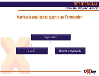 RESIDENCIAL
                                   CARACTERÍSTICAS DO NEGÓCIO


Variáveis analisadas quanto ao Fornecedor



                 Seguradora



       SUSEP                  Solidez de Mercado
 
