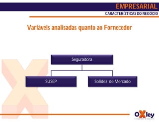 EMPRESARIAL
                                   CARACTERÍSTICAS DO NEGÓCIO


Variáveis analisadas quanto ao Fornecedor



                 Seguradora




       SUSEP                  Solidez de Mercado
 