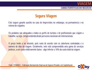 VIAGEM
                                                                       CARACTERÍSTICAS DO NEGÓCIO


                                    Seguro Viagem
Este seguro garante auxílio no caso de imprevistos no embarque, na permanência e no
retorno de viajantes.

Os produtos são adequados a todos os perfis de turistas e de profissionais que viajam a
trabalho, ou seja, compreendendo desde percursos nacionais até internacionais.

O preço tende a ser atraente, pois varia de acordo com as coberturas contratadas e o
número de dias da viagem. Geralmente, nele está compreendida uma gama de serviços
práticos, a um custo relativamente baixo - algo inferior a 10% do custo total da viagem.




Fonte: FENASEG – Federação Nacional das Empresas de Seguros Privados e de Capitalização.
 