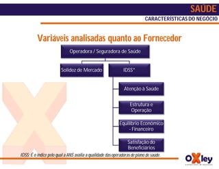 SAÚDE
                                                                           CARACTERÍSTICAS DO NEGÓCIO


          Variáveis analisadas quanto ao Fornecedor
                             Operadora / Seguradora de Saúde


                        Solidez de Mercado                    IDSS*


                                                               Atenção à Saúde


                                                                  Estrutura e
                                                                   Operação

                                                            Equilíbrio Econômico
                                                                 - Financeiro

                                                                 Satisfação do
                                                                 Beneficiários
IDSS: É o índice pelo qual a ANS avalia a qualidade das operadoras de plano de saúde.
 