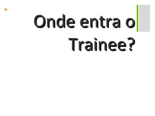 Onde entra o Trainee? 