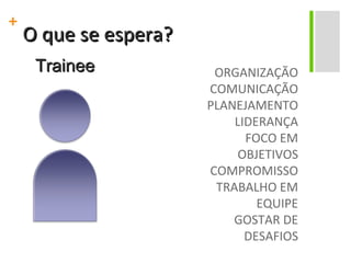 O que se espera? ORGANIZAÇÃO COMUNICAÇÃO PLANEJAMENTO LIDERANÇA FOCO EM OBJETIVOS COMPROMISSO TRABALHO EM EQUIPE GOSTAR DE DESAFIOS Trainee 