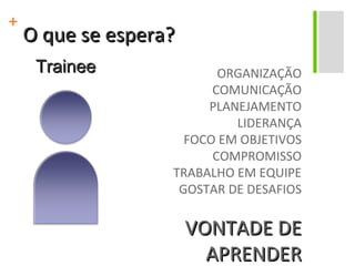 O que se espera? ORGANIZAÇÃO COMUNICAÇÃO PLANEJAMENTO LIDERANÇA FOCO EM OBJETIVOS COMPROMISSO TRABALHO EM EQUIPE GOSTAR DE DESAFIOS VONTADE DE APRENDER Trainee 