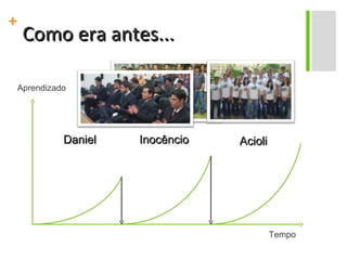 Como era antes... Tempo Aprendizado Daniel Inocêncio Acioli 