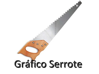 Gráfico Serrote 