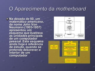 O Aparecimento da  motherboard Na década de 50, um matemático americano, de nome John Von Neumann (1903-1957) apresentou um esquema que ilustrava as unidades principais de um computador pessoal. Este esquema ainda hoje é referência de estudo, quando se pretende descrever o interior de um computador 